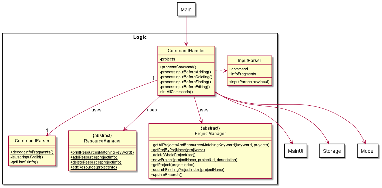 UIClassDiagram