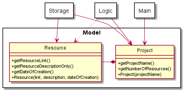 ModelClassDiagram_png