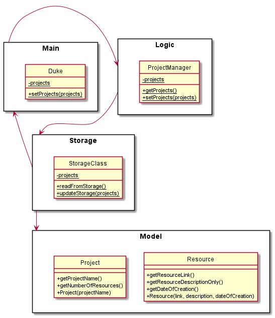 StorageClassDiagram_png