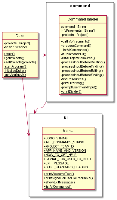 UIClassDiagram